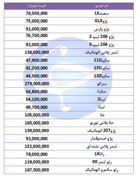 قیمت خودرو&zwnj;های پرفروش در ۱۵ مهر ۹۸ + جدول