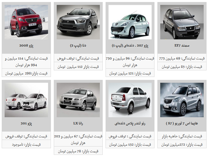 محصولات ایران خودرو در بازار آزاد چند قیمت است؟/ قیمت پژو پارس ثابت ماند