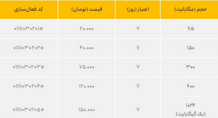 اپراتور ایرانسل بسته&zwnj;های ویژه زائران اربعین حسینی را اعلام کرد