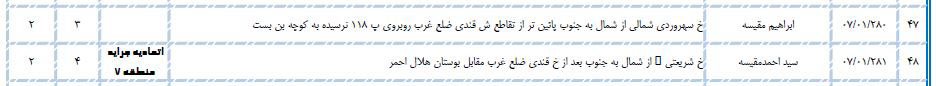 سلطان کیوسک&zwnj;های مطبوعاتی تهران کیست؟/ از اکبر گنجی تا اصغر فرهادی در لیست کیوسک&zwnj;داران تهران
