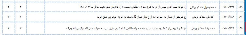 سلطان کیوسک&zwnj;های مطبوعاتی تهران کیست؟/ از اکبر گنجی تا اصغر فرهادی در لیست کیوسک&zwnj;داران تهران