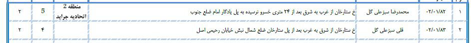 سلطان کیوسک&zwnj;های مطبوعاتی تهران کیست؟/ از اکبر گنجی تا اصغر فرهادی در لیست کیوسک&zwnj;داران تهران