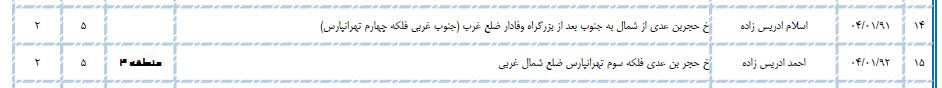 سلطان کیوسک&zwnj;های مطبوعاتی تهران کیست؟/ از اکبر گنجی تا اصغر فرهادی در لیست کیوسک&zwnj;داران تهران