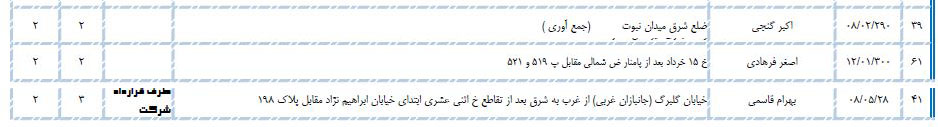 سلطان کیوسک&zwnj;های مطبوعاتی تهران کیست؟/ از اکبر گنجی تا اصغر فرهادی در لیست کیوسک&zwnj;داران تهران