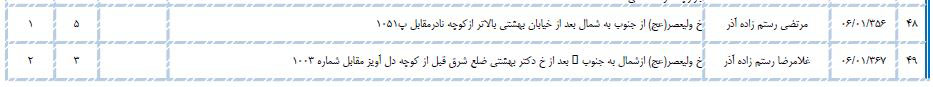 سلطان کیوسک&zwnj;های مطبوعاتی تهران کیست؟/ از اکبر گنجی تا اصغر فرهادی در لیست کیوسک&zwnj;داران تهران