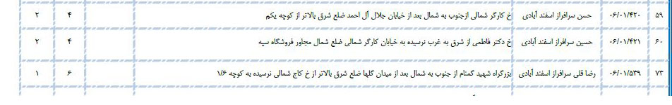 سلطان کیوسک&zwnj;های مطبوعاتی تهران کیست؟/ از اکبر گنجی تا اصغر فرهادی در لیست کیوسک&zwnj;داران تهران