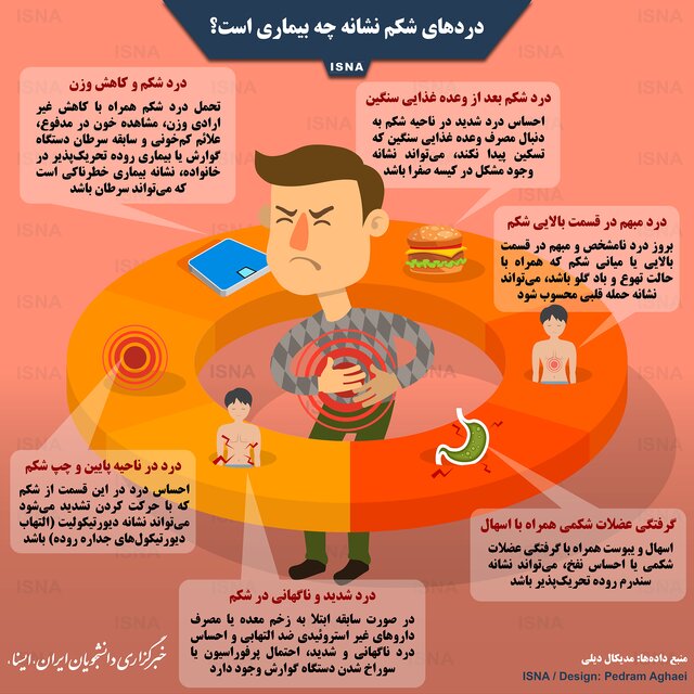 دردهای شکم نشانه چه بیماری است؟ + اینفوگرافی