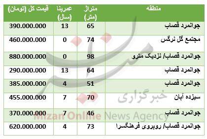 قیمت آپارتمان در منطقه جوانمرد قصاب + جدول