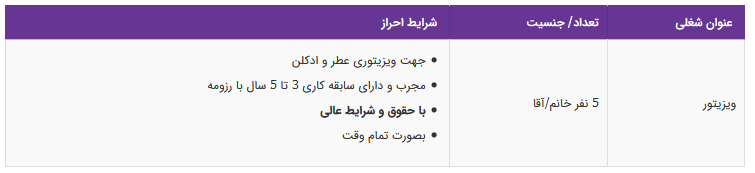 استخدام ویزیتور در یک شرکت معتبر