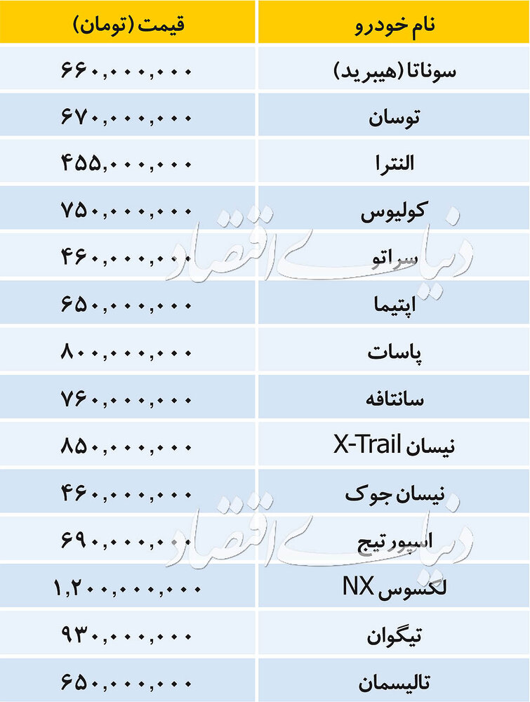 قیمت انواع خودروهای وارداتی/ تالیسمان ۶۵۰ میلیون تومان شد