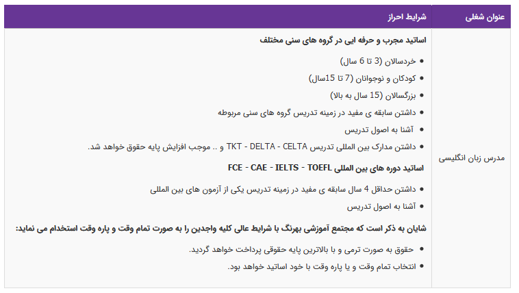 استخدام مدرس زبان انگلیسی در تهران