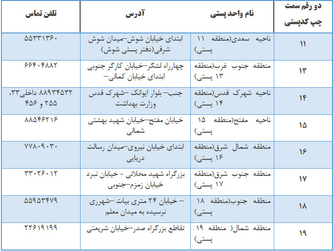 اطلاعیه صادر شده در خصوص تحویل گذرنامهها توسط شركت ملی پست اطلاعیه صادر شده در خصوص تحویل گذرنامهها توسط شركت ملی پست