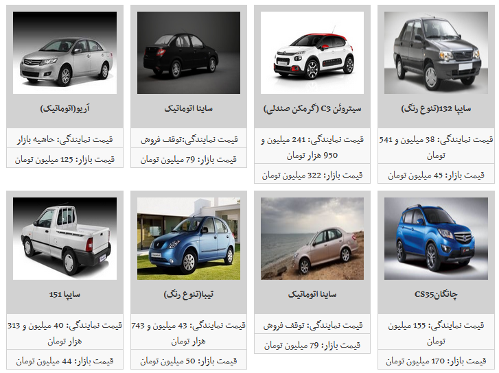 قیمت فروش محصولات سایپا در بازار آزاد/