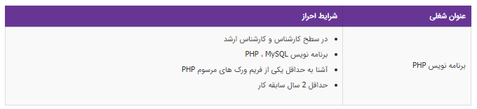 استخدام برنامه نویس PHP در تهران