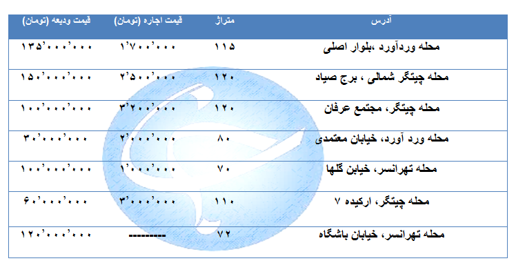 اجاره یک واحد مسکونی در منطقه ۲۱ تهران چقدر است؟ + جدول