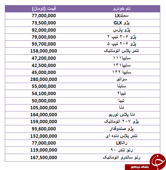 آخرین قیمت خودرو&zwnj;های پرفروش در ۱۷ مهر ۹۸ + جدول