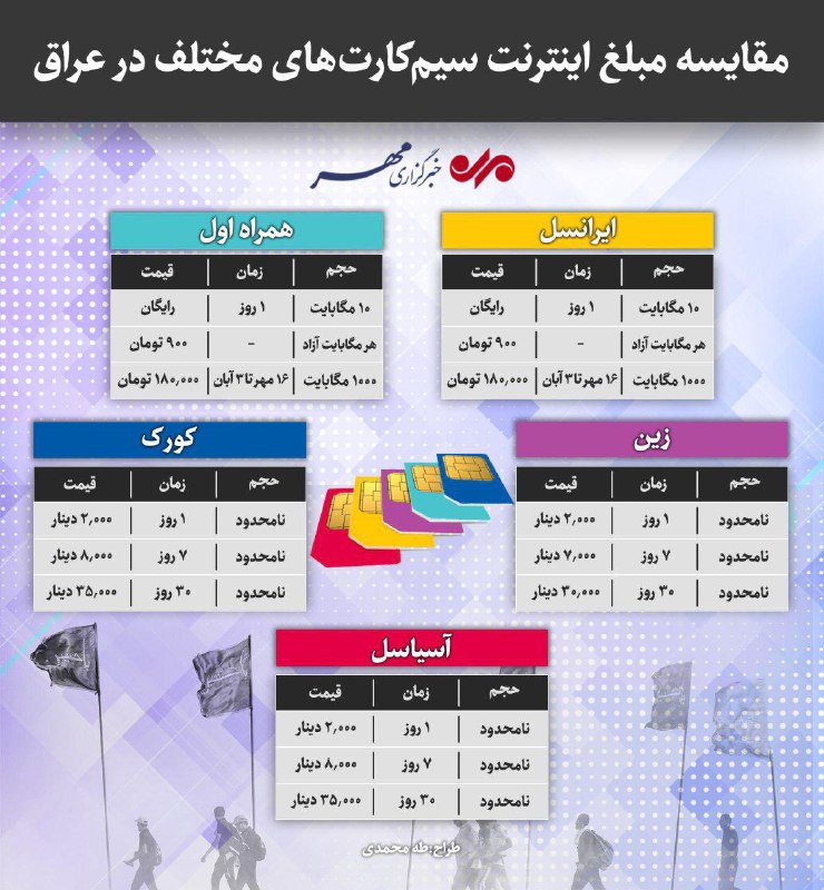 در پیاده روی اربعین از اینترنت چه سیم&zwnj;کارتی استفاده کنیم؟ + اینفوگرافیک