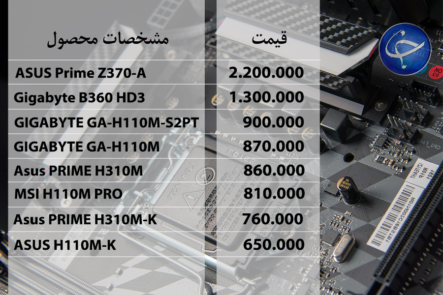 آخرین قیمت انواع تجهیزات رایانه&zwnj;ای در بازار (تاریخ ۱۸ مهر) +جدول