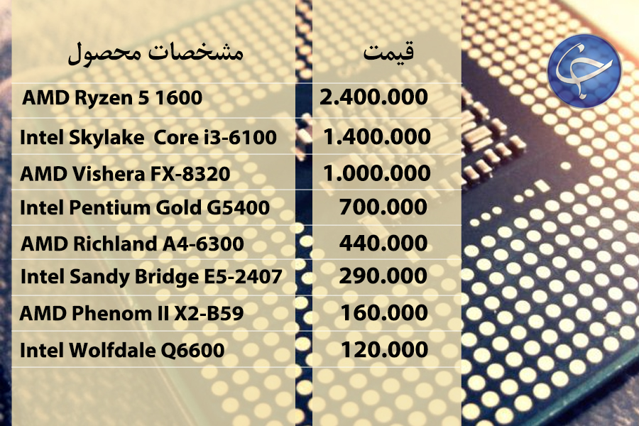 آخرین قیمت انواع تجهیزات رایانه&zwnj;ای در بازار (تاریخ ۱۸ مهر) +جدول