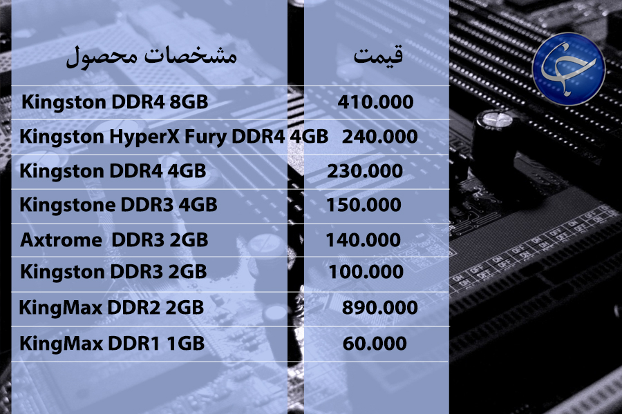 آخرین قیمت انواع تجهیزات رایانه&zwnj;ای در بازار (تاریخ ۱۸ مهر) +جدول