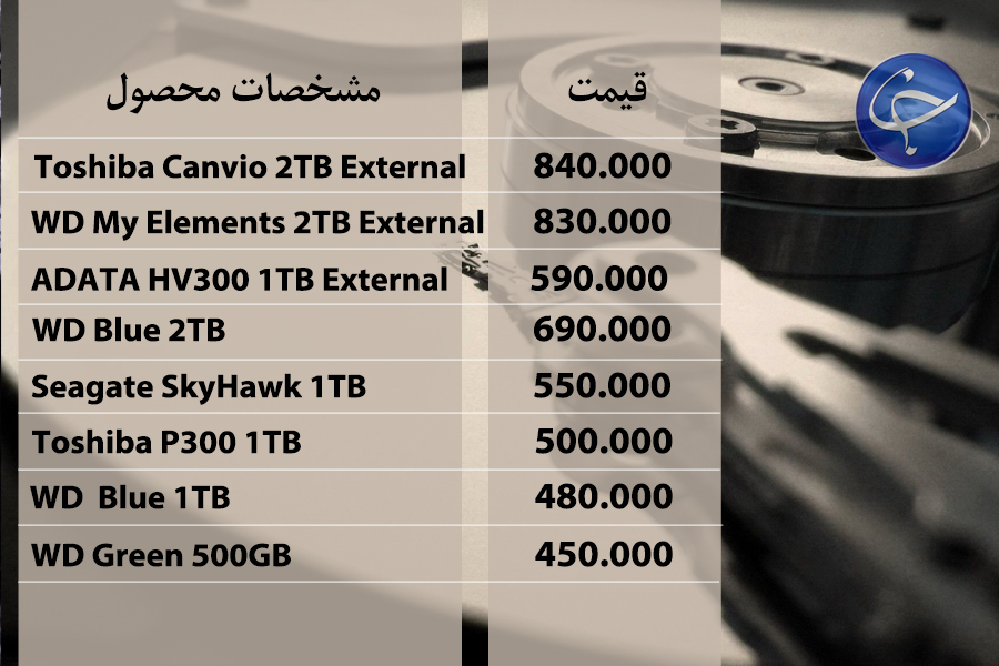 آخرین قیمت انواع تجهیزات رایانه&zwnj;ای در بازار (تاریخ ۱۸ مهر) +جدول