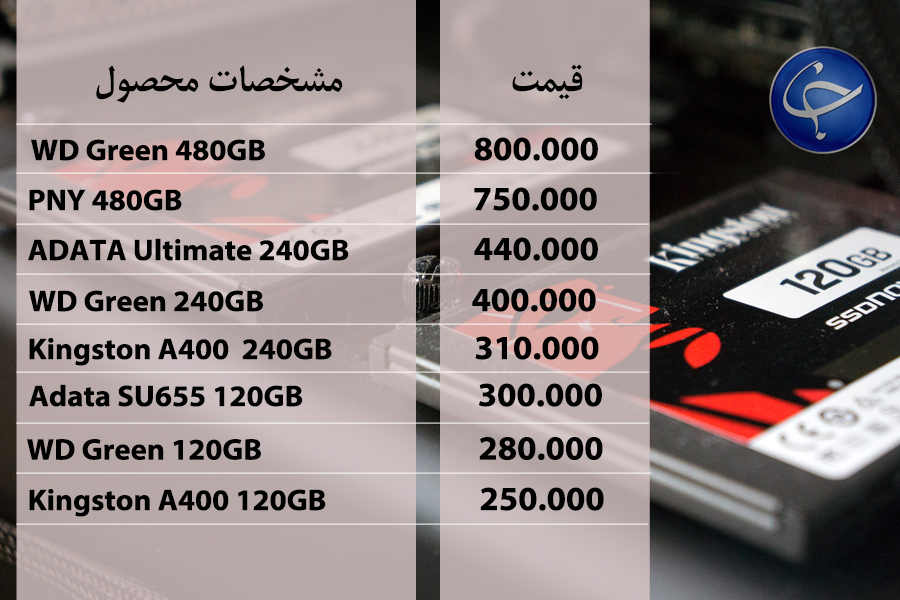 آخرین قیمت انواع تجهیزات رایانه&zwnj;ای در بازار (تاریخ ۱۸ مهر) +جدول