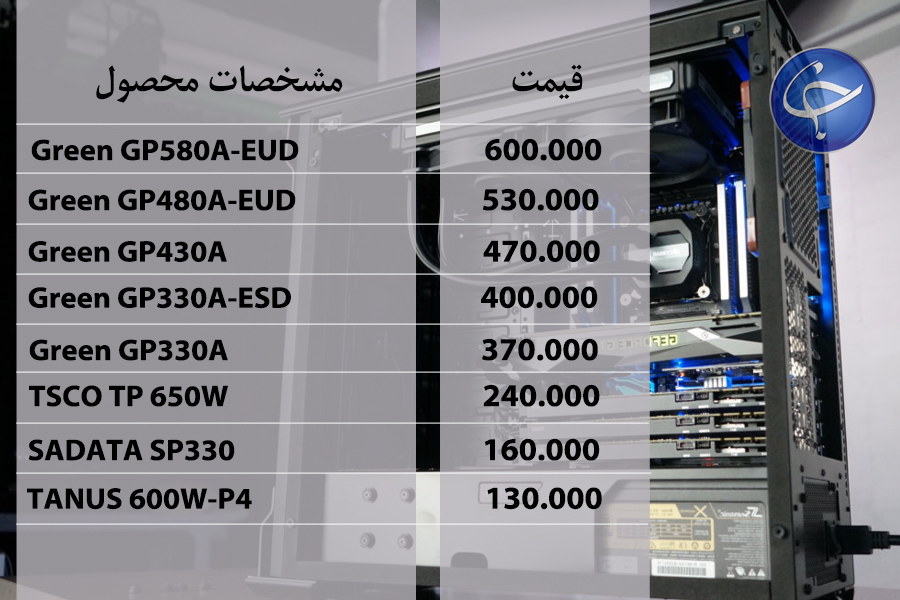 آخرین قیمت انواع تجهیزات رایانه&zwnj;ای در بازار (تاریخ ۱۸ مهر) +جدول