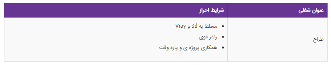 استخدام طراح مسلط به 3d و Vray در یک شرکت معتبر
