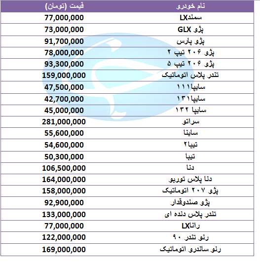 آخرین قیمت خودرو&zwnj;های پرفروش در ۱۸ مهر ۹۸ + جدول