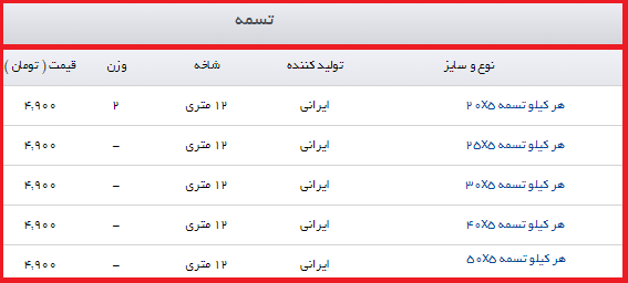 تسمه در بازار آهن کیلویی جند؟ + جدول