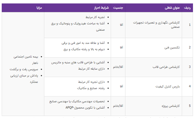 استخدام ۵ عنوان شغلی در یک شرکت معتبر