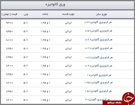 ورق گالوانیزه کیلویی چند؟ + جدول