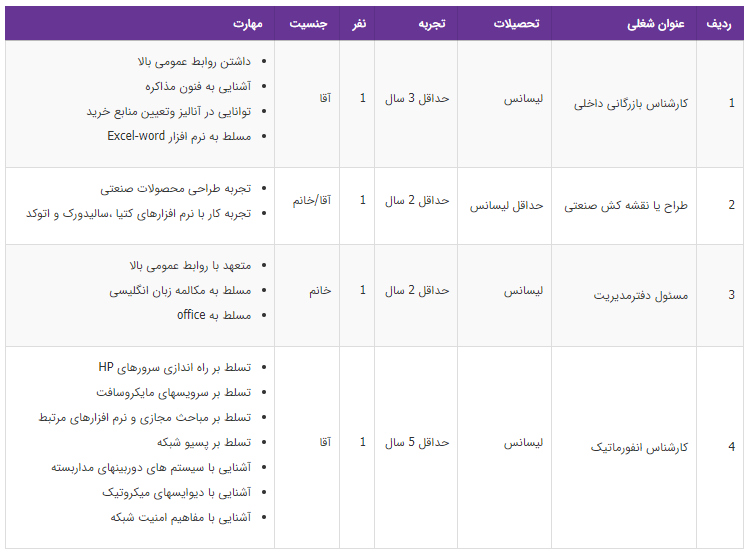 استخدام ۴ عنوان شغلی دز یک شرکت معتبر
