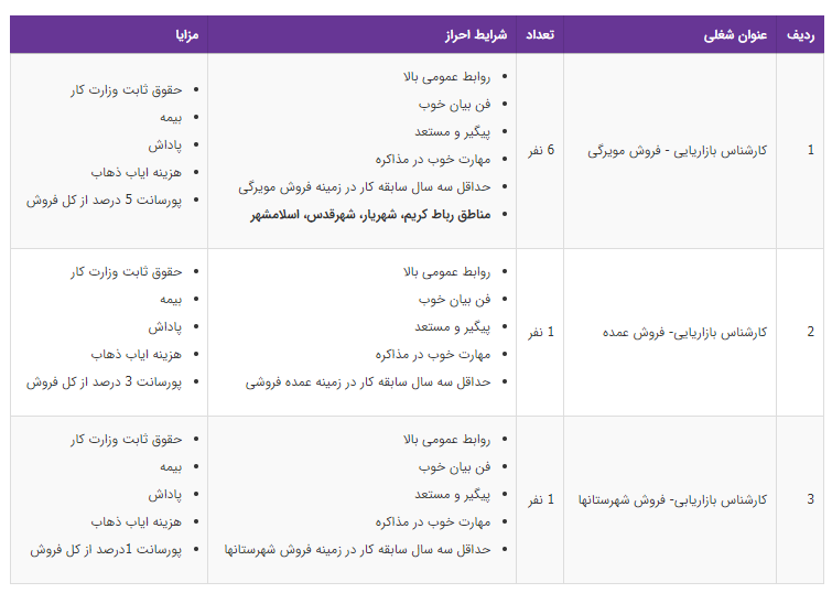 استخدام کارشناس بازاریایی در یک شرکت پخش مواد غذایی