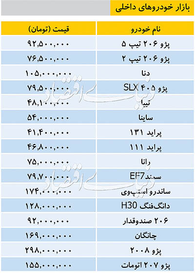 آخرین قیمت خودرو&zwnj;های داخلی در بازار/ رانا ۷۵ میلیون تومان شد + جدول