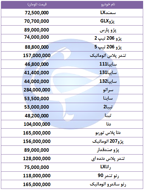قیمت خودرو&zwnj;های پرفروش در ۲ مهر ۹۸ + جدول