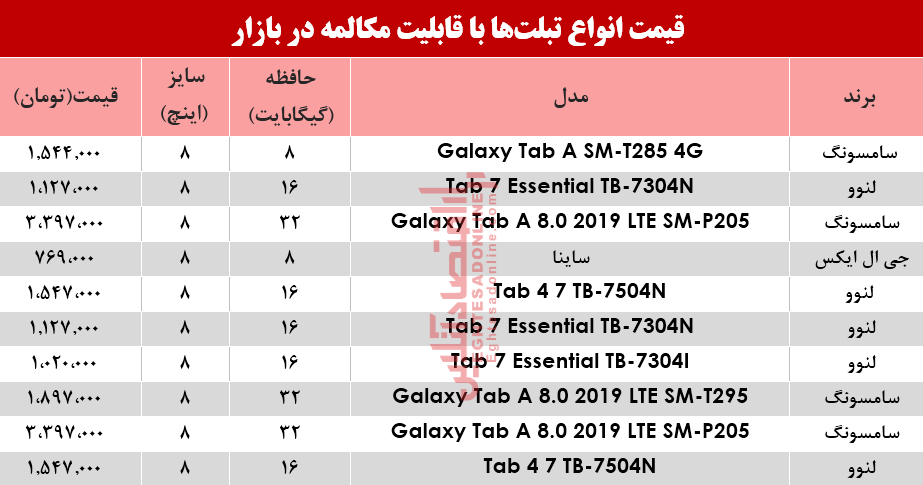 نرخ انواع تبلت با قابلیت مکالمه در بازار +جدول