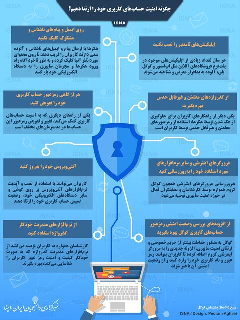 چگونه امنیت حساب&zwnj;های کاربری خود را ارتقا دهیم؟ +اینفوگرافی
