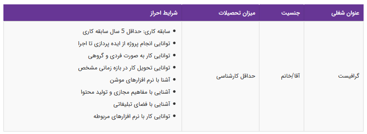 استخدام گرافیست در یک شرکت معتبر