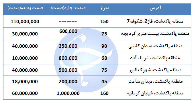 مظنه اجاره یک واحد مسکونی در منطقه پاکدشت تهران چقدر است؟ + جدول