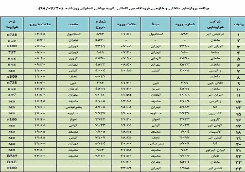 فهرست ۲۴ پرواز فرودگاه بین المللی شهید بهشتی اصفهان