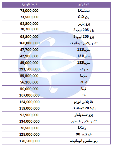 آخرین قیمت خودرو&zwnj;های پرفروش در ۲۰ مهر ۹۸ + جدول