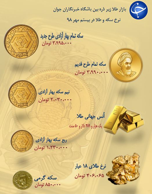 نرخ سکه و طلا در 20 مهر 98 /