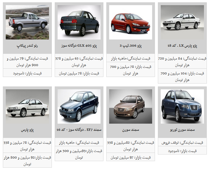 جدیدترین قیمت محصولات ایران خودرو/
