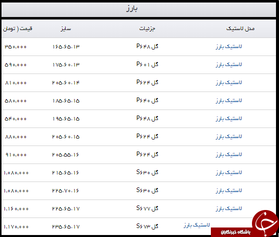 قیمت انواع لاستیک خودرو در بازار  + جدول