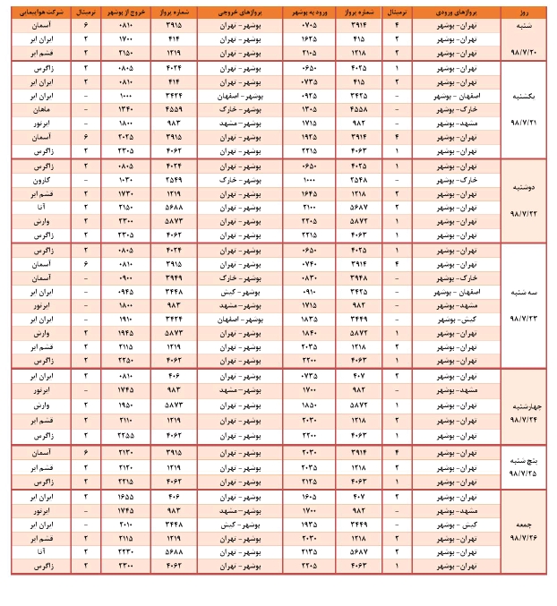 پرواز&zwnj;های فرودگاه بوشهر در ۲۱ مهر ۹۸