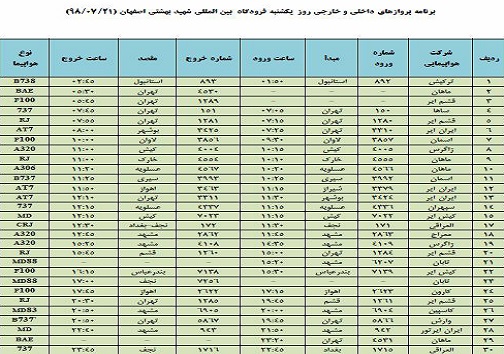 فهرست ۳۰ پرواز فرودگاه بین المللی شهید بهشتی اصفهان
