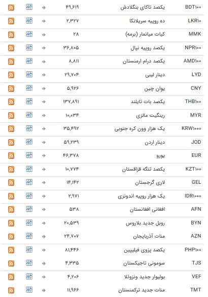 نرخ ۴۷ ارز بین بانکی در ۲۱ مهر ۹۸ / ارز&zwnj;های دولتی به تعطیلات آخر هفته میلادی رفتند + جدول