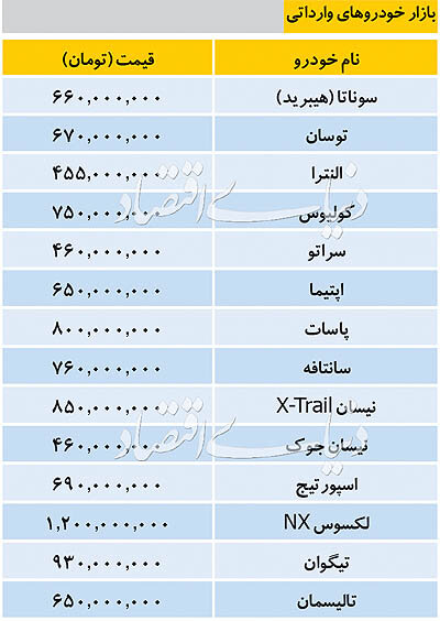 قیمت انواع خودروهای وارداتی/ سراتو 460 میلیون تومان شد