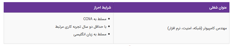 استخدام مهندس کامپیوتر در یک مرکز تحقیقاتی معتبر
